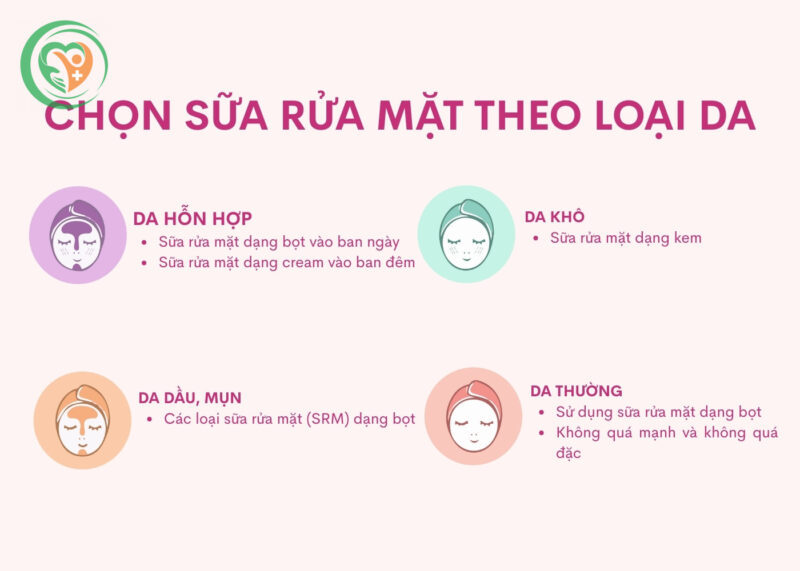 Các loại sữa rửa mặt phù hợp cho da dầu, da mụn, da nhạy cảm và da khô