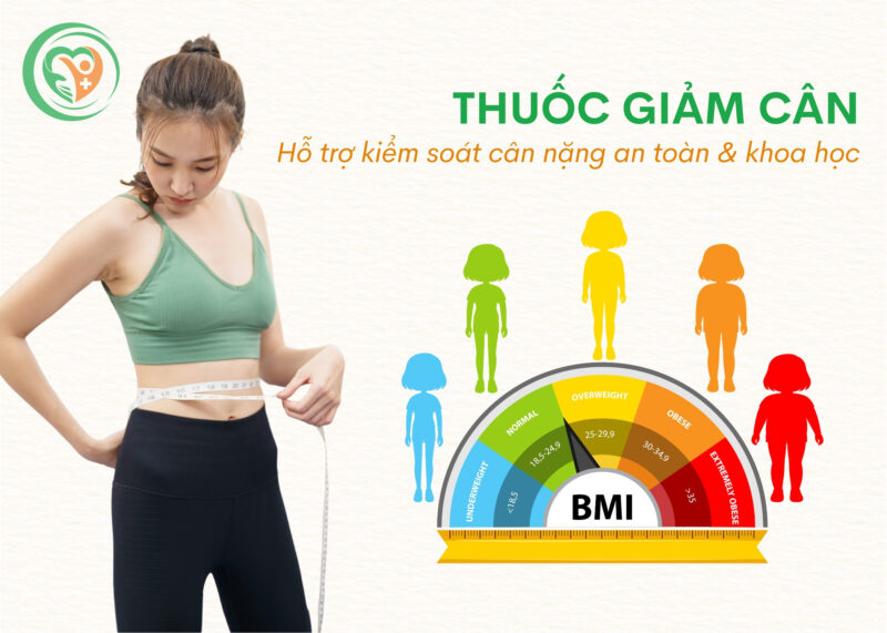 Thuốc giảm cân hỗ trợ kiểm soát cân nặng an toàn, phù hợp nhiều nhu cầu sử dụng