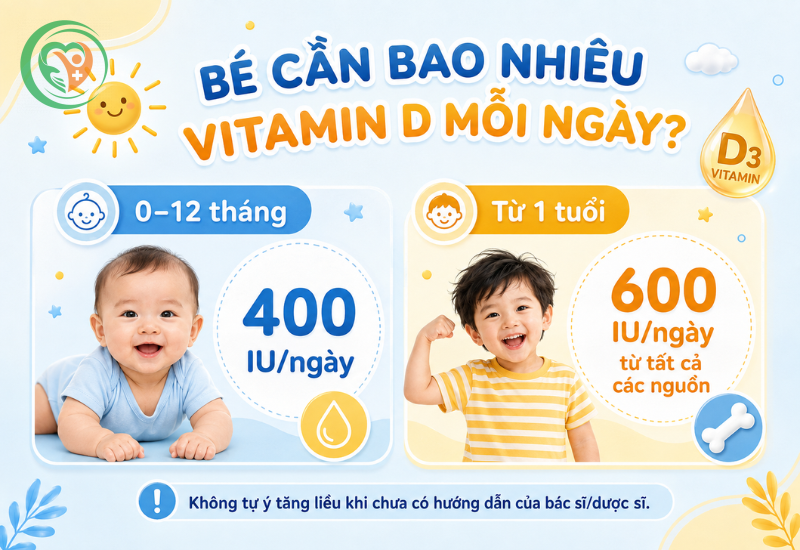 Nhu cầu vitamin D mỗi ngày của trẻ em